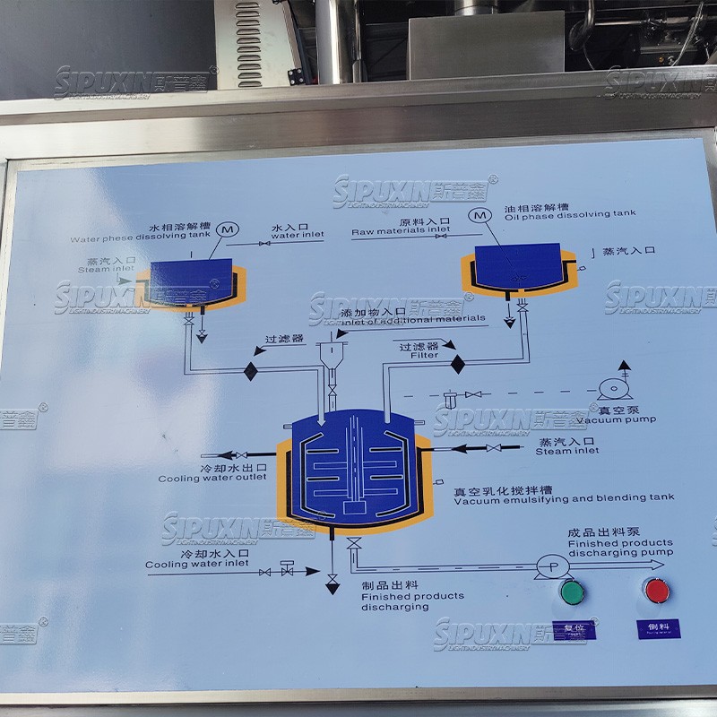 SPX Loción Vacuum Mezcladora Cosmética Camética Cosmética fabricante de homogeneizador de máquinas de mezcla emulsionante